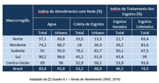 O novo marco legal e a expectativa de avanço em obras no saneamento 1 artigo